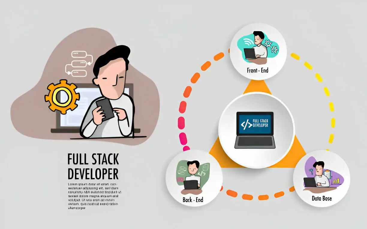 What Is a Full-Stack Developer What does a full-stack developer do