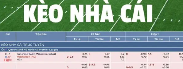 How Keo Nha Cai Influences Football Betting Behavior Worldwide
