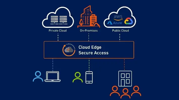 Key Features to Look for in a Cloud Access Security Solution