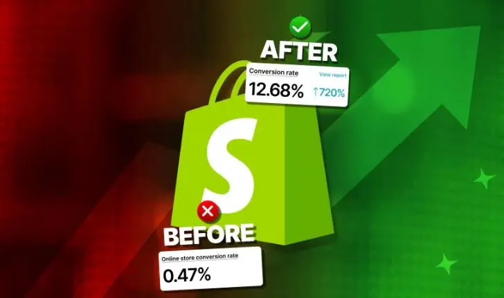 Smarter Selling On Shopify Use Data & Testing to Drive Conversions