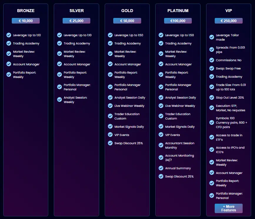 ProDiviaGroup.com Review A User-Focused Platform Breakdown